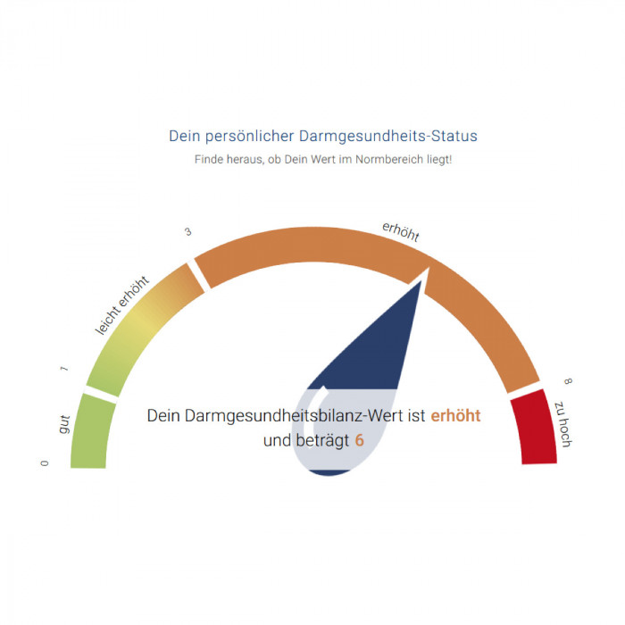 darmtest_ergebnisdarstellung_darm-schlank-index-darmtest-fuer-zuhause-selbsttest