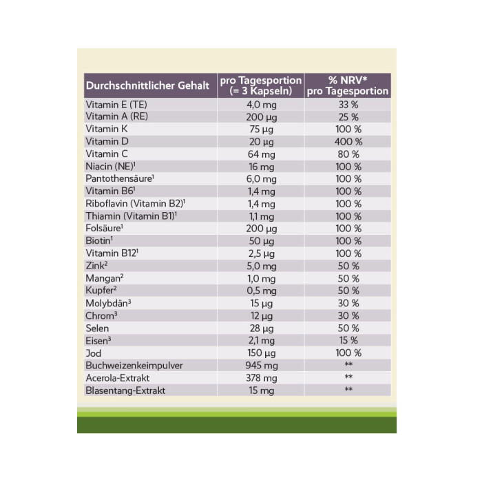 Natürliche Multivitamin Kapseln natürliche Quellen