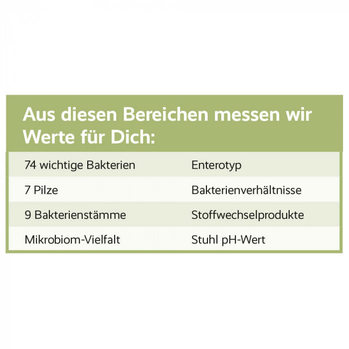 Gesund mit Darm & for you mikrobiom analyse — Bild 4