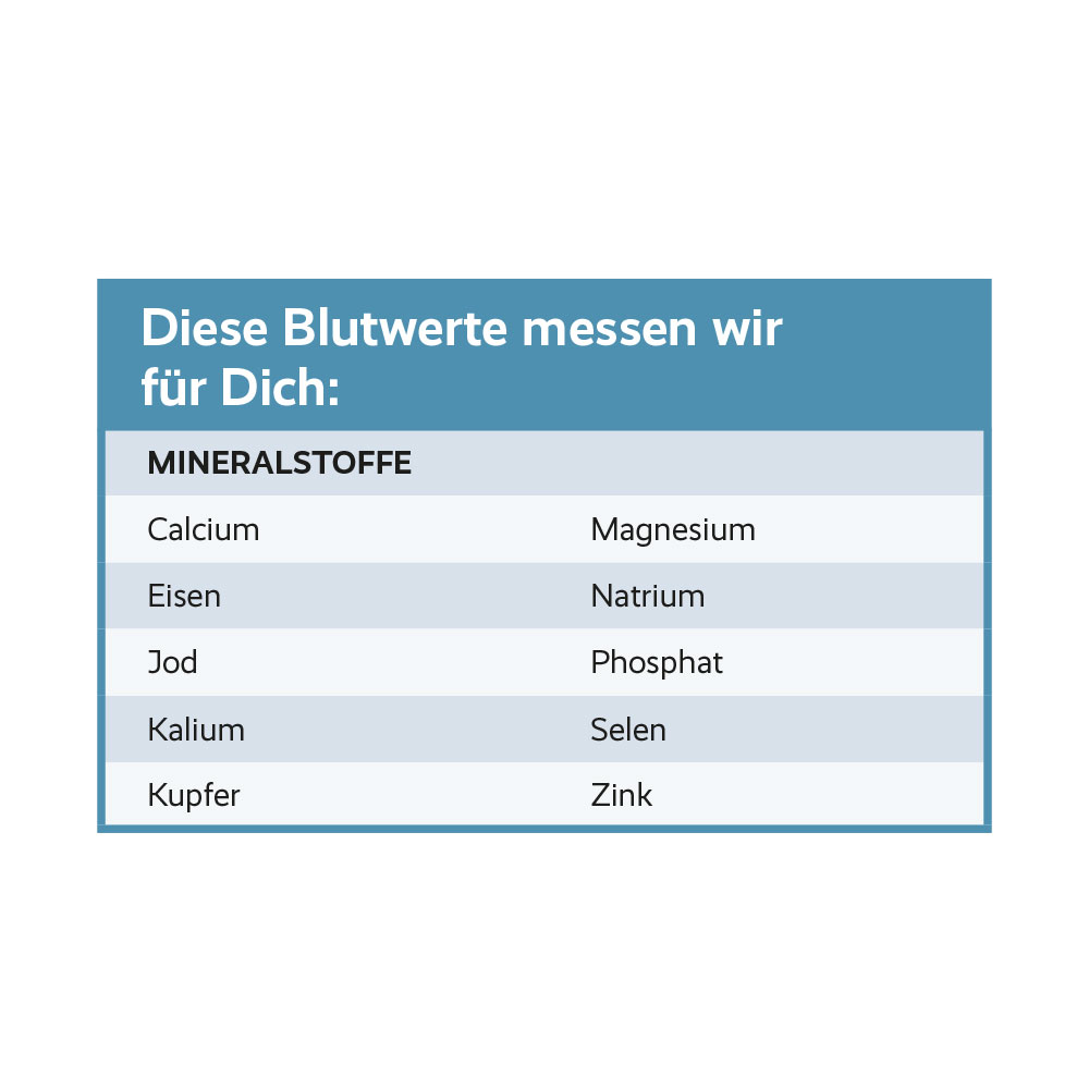 for you mineralstoff test – Bluttest für zuhause — Bild 4