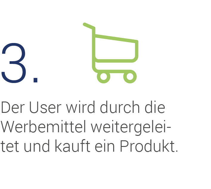 Schritt 3 - Kunde klickt Werbebanner und kauft Produkt