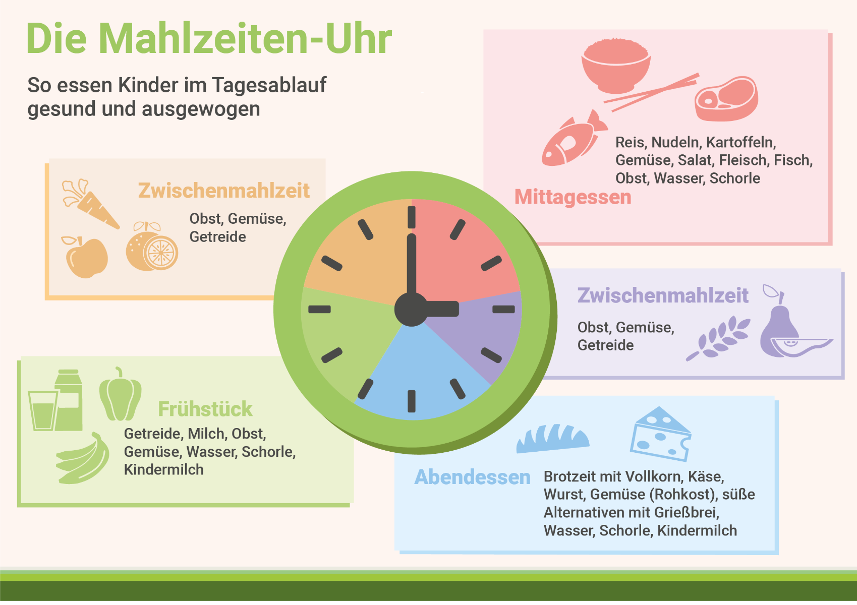 infografik-die-mahlzeiten-uhr-gesunde-ernaehrung-kinder