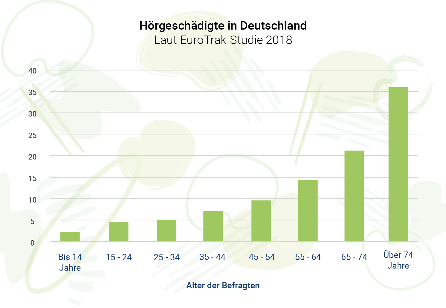 infografik-tinnitus-horgeschaedigte-in-deutschland