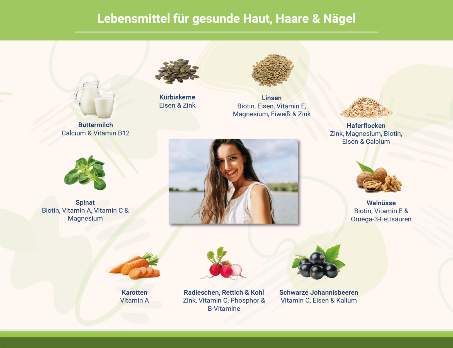 infografik-haut-haare-naegel-gesunde-lebensmittel