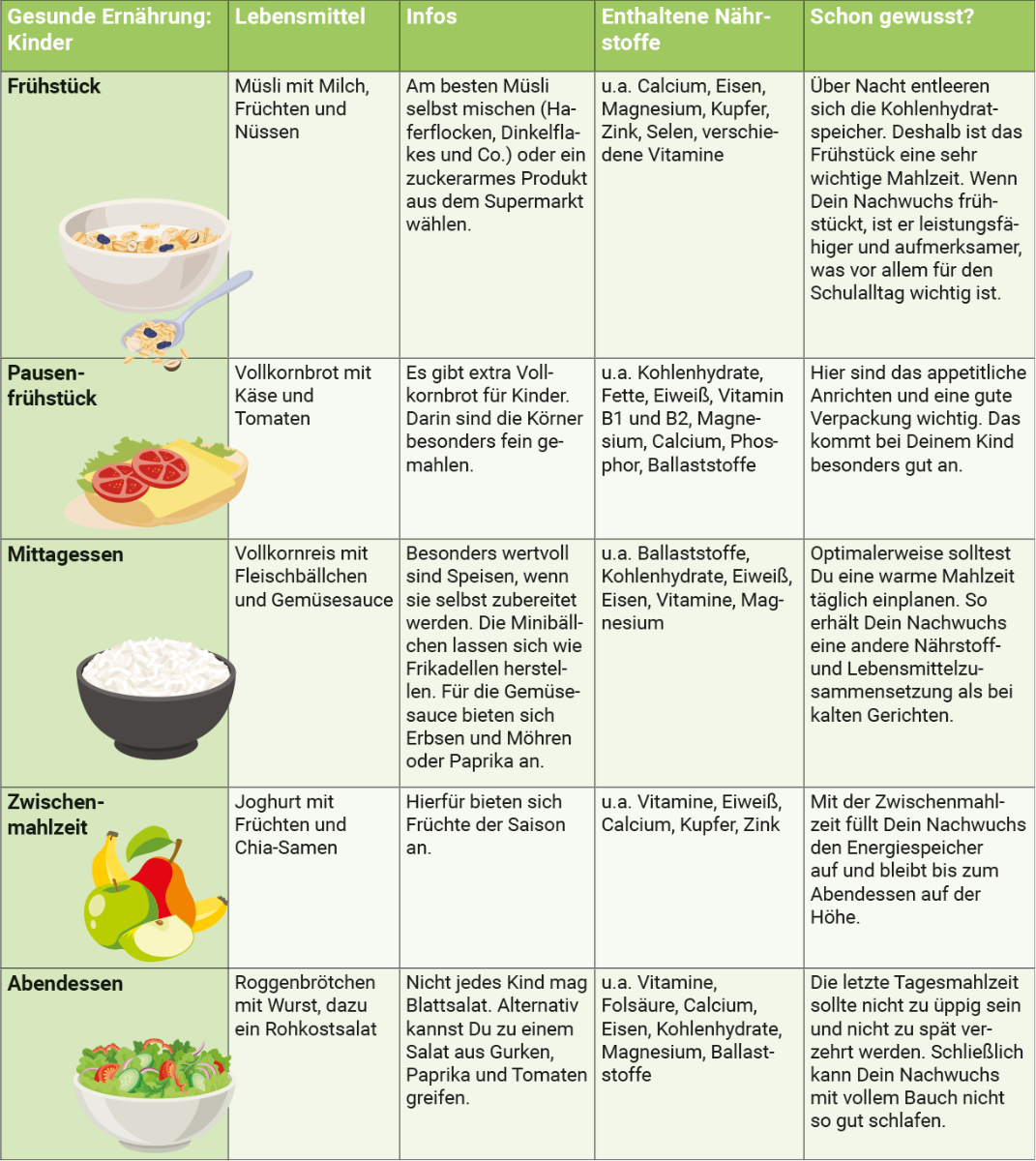 infografik-gesunde-ernaehrung-kinder-ernaehrungstag