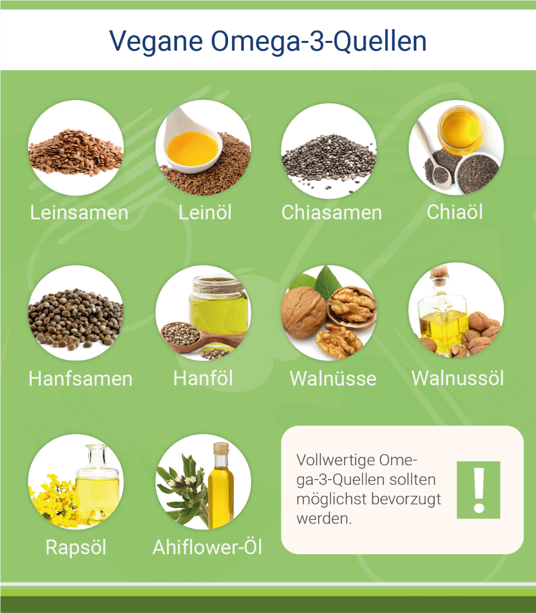 infografik-vegane_omega-3-quellen