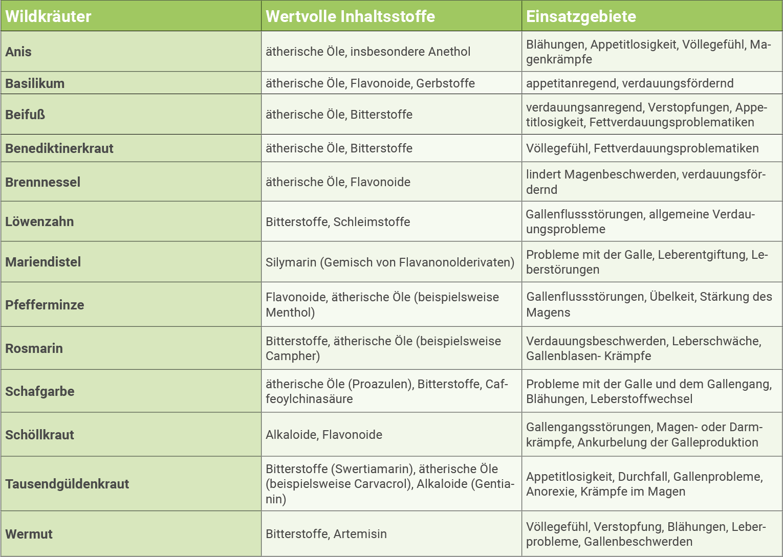 infografik-wildkraeuter