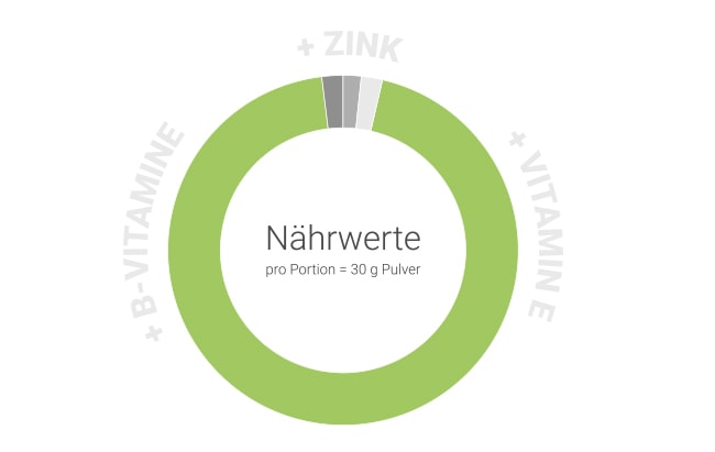 Nährstoffangaben Whey Protein Isolate mit 25g Eiweiß pro Portion naehrstoffangaben-whey-protein-isolate-mit-25g-eiweiß-pro-portion-for-you