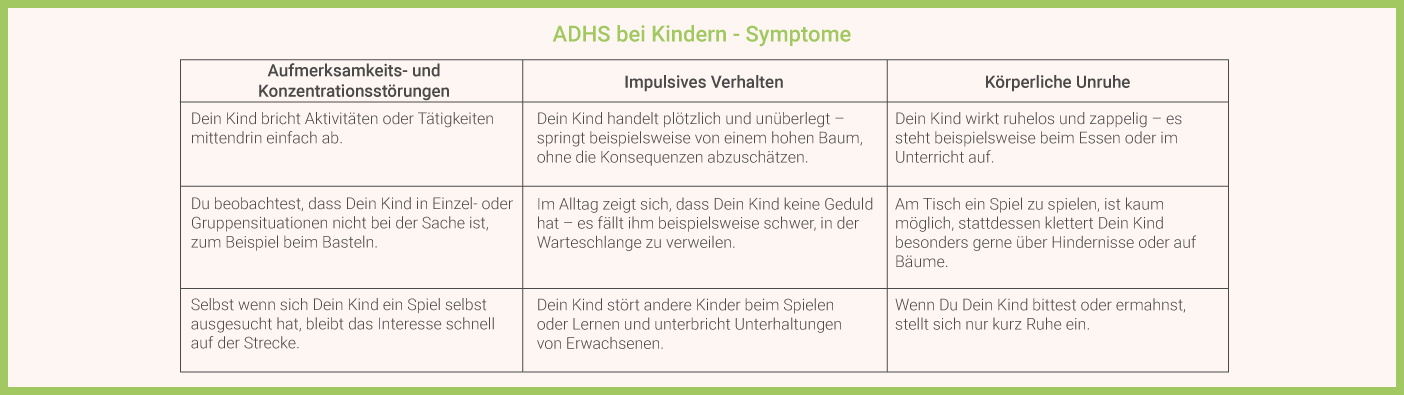 ADHS bei Kindern - Symptome