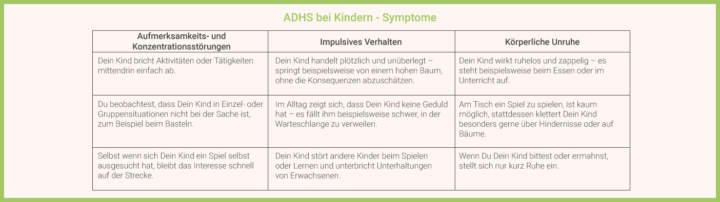 ADHS bei Kindern - Symptome ADHS bei Kindern - Symptome