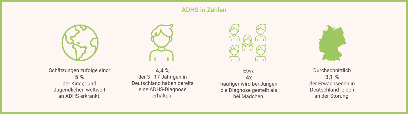 ADHS bei Kindern in Zahlen ADHS bei Kindern