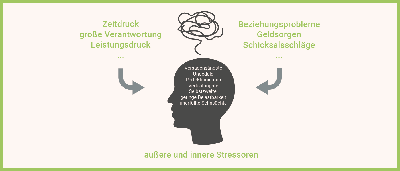 Infografik: Stresssymptome - Stresssoren