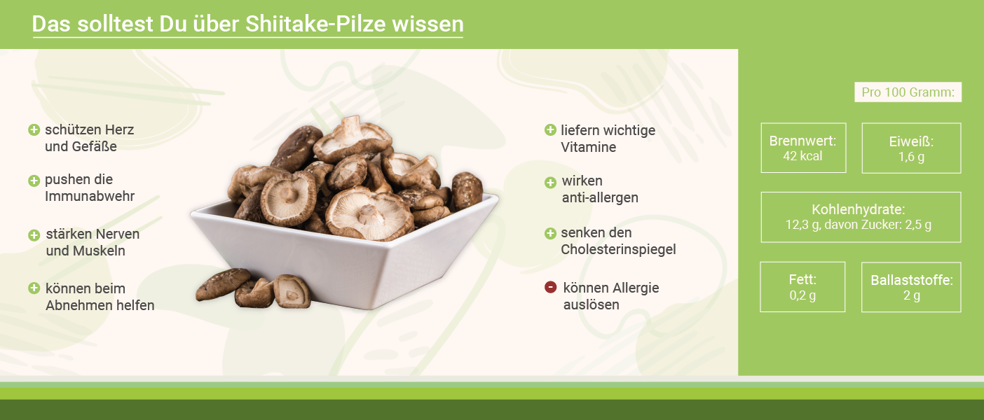 Infografik: AHCC Pilze Wissenswertes