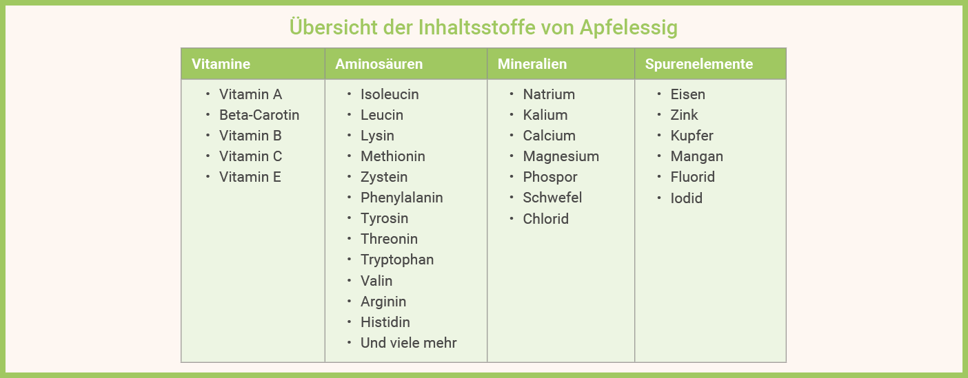 Infografik: Apfelessig Wirkung, Apfelessig Inhaltsstoffe