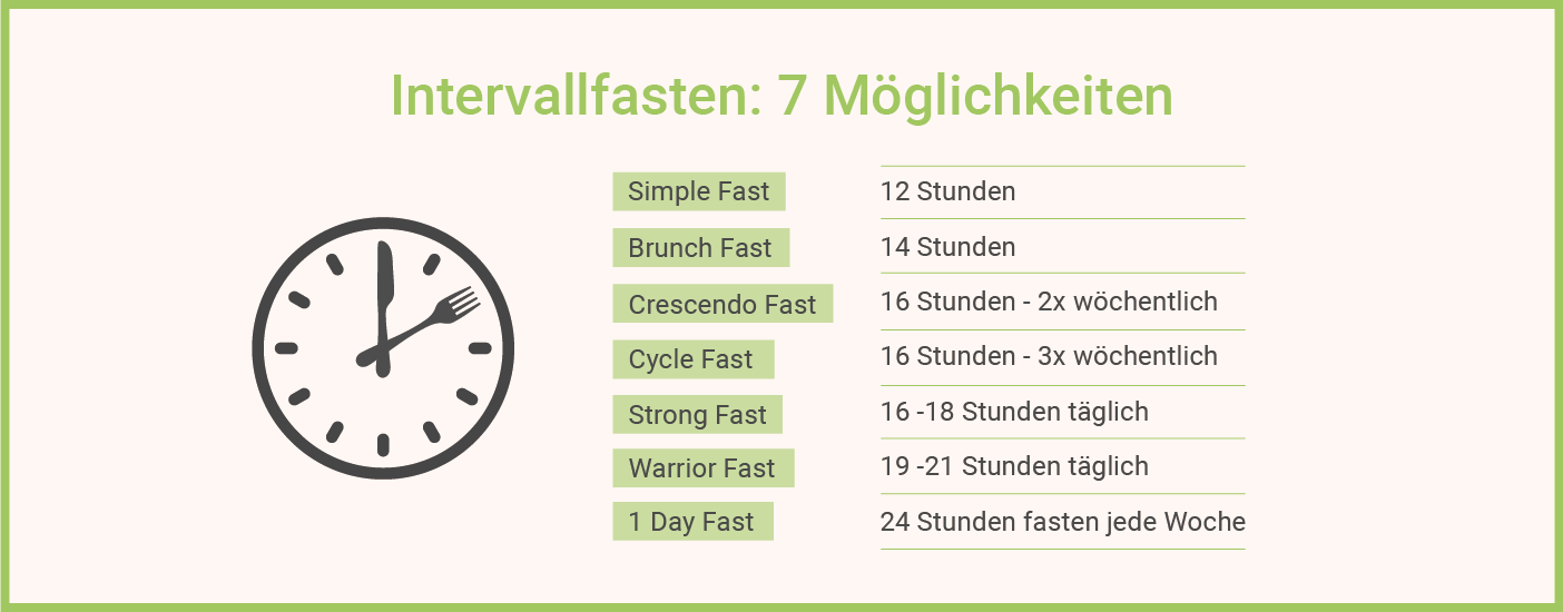 Chronische Entzündungen Intervallfasten Infografik: Chronische Entzündungen Intervallfasten