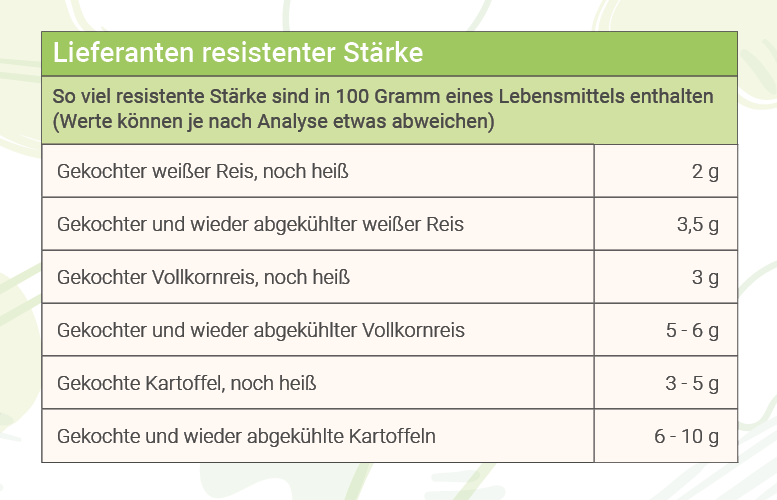 infografik-darm-diaet-resistente-staerke-lebensmittel