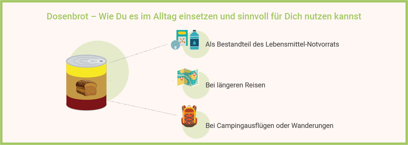 Dosenbrot – Wie Du es im Alltag einsetzen und sinnvoll für Dich nutzen kannst infografik-dosenbrot-vorteile-nutzen