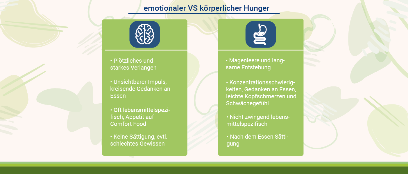 Emotionaler vs. Körperlicher Hunge Infografik: Emotionaler vs. Körperlicher Hunger