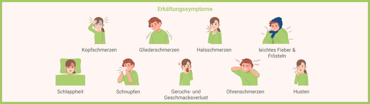 Erkältungssymptome Erkältungssymptome