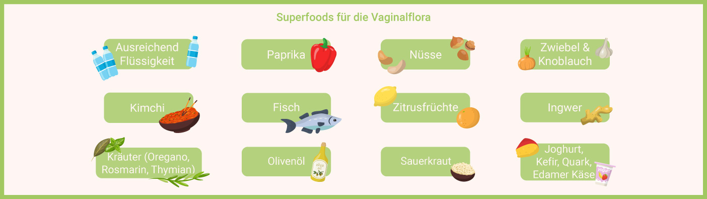 Lebensmittel für gesunde Vaginalflora Lebensmittel für gesunde Vaginalflora