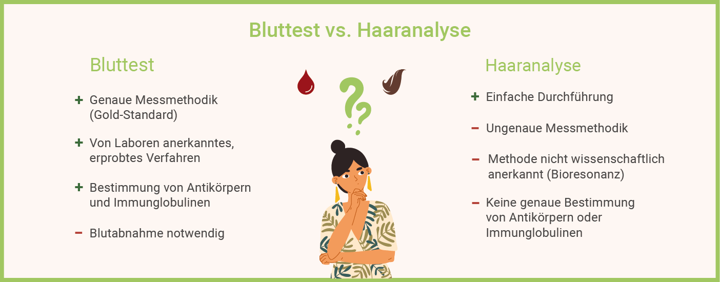 Blutanalyse und Haaranalyse gegenüber gestellt