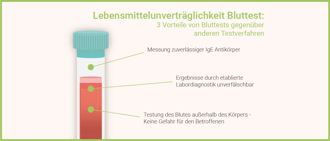 Lebensmittelunverträglichkeit Bluttest – 3 Vorteile