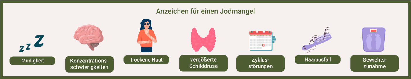 Anzeichen für einen Jodmangel Anzeichen Jodmangel
