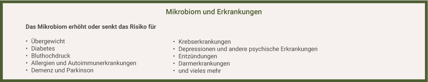 Mikrobiom und Erkrankungen Mikrobiom und Erkrankungen