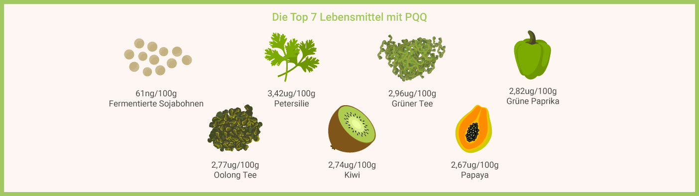 Lebensmittel mit PQQ Lebensmittel mit PQQ