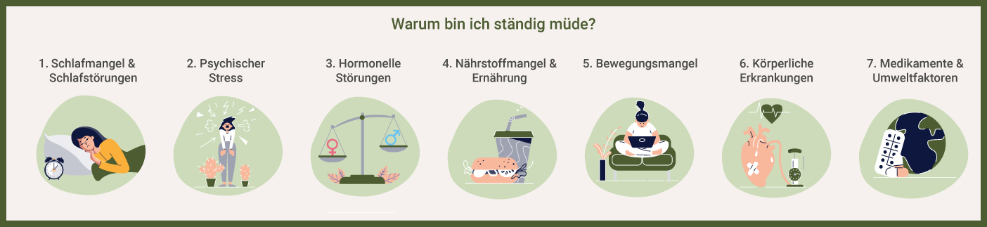 Infografik: Wieso ständig müde?