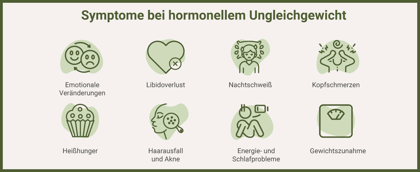 Infografik:  Symptome hormonelles Ungleichgewicht