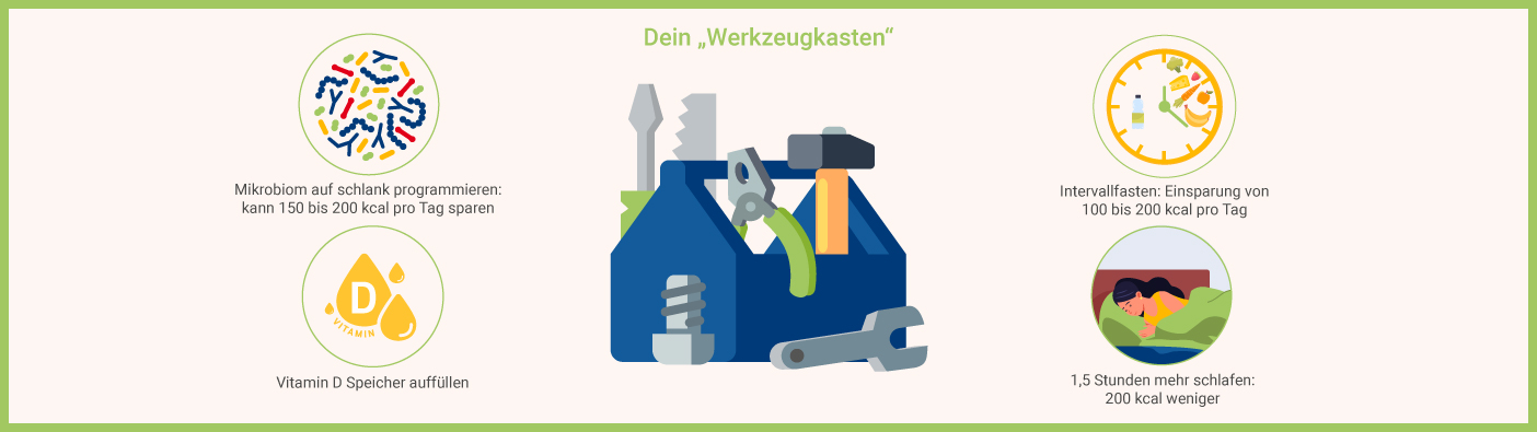 Dein persönlicher Persönlicher