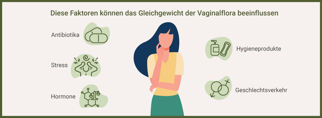 Einflussfaktoren auf Vaginalflora bei der Vaginal Test durchführen sinnvoll ist - als Infografik