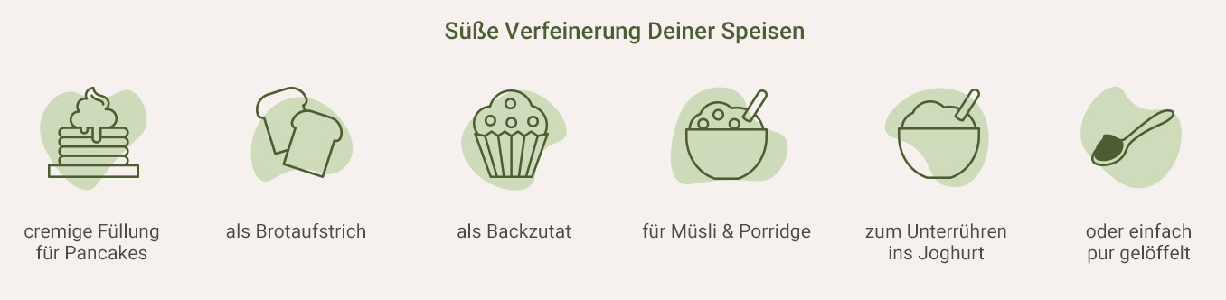 Infografik: Protein Creme als gesunde süße Verfeinerung Deiner Speisen