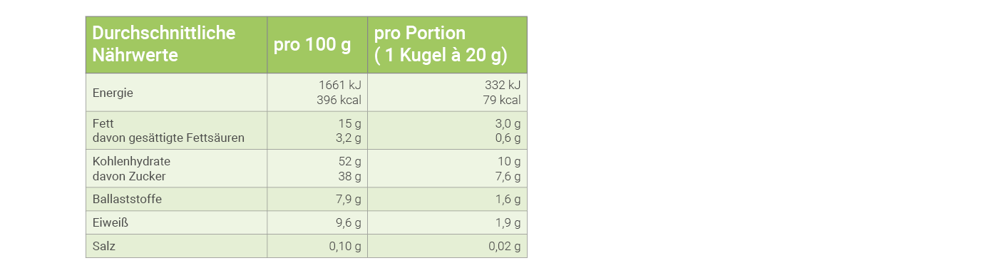 Nährwerte - Bliss Balls