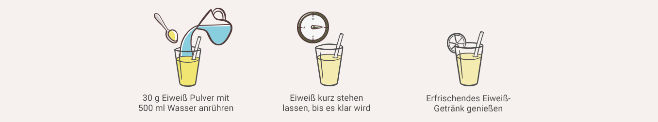 for you clear whey protein - Zubereitung for you clear whey protein - Zubereitung