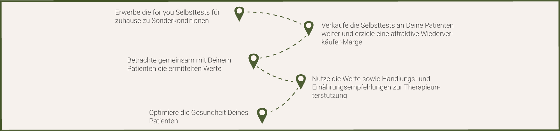 Mehrwerte für Heilpraktiker als Wiederverkäufer Mehrwerte-Heilpraktiker