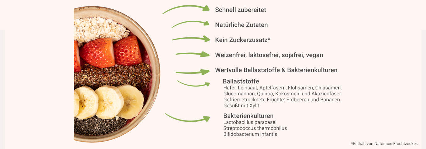 smoothie bowl erdbeere - Zutaten