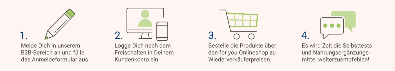 In vier Schritten zum for you Wiederverkäufer for you Wiederverkäufer Anmeldung