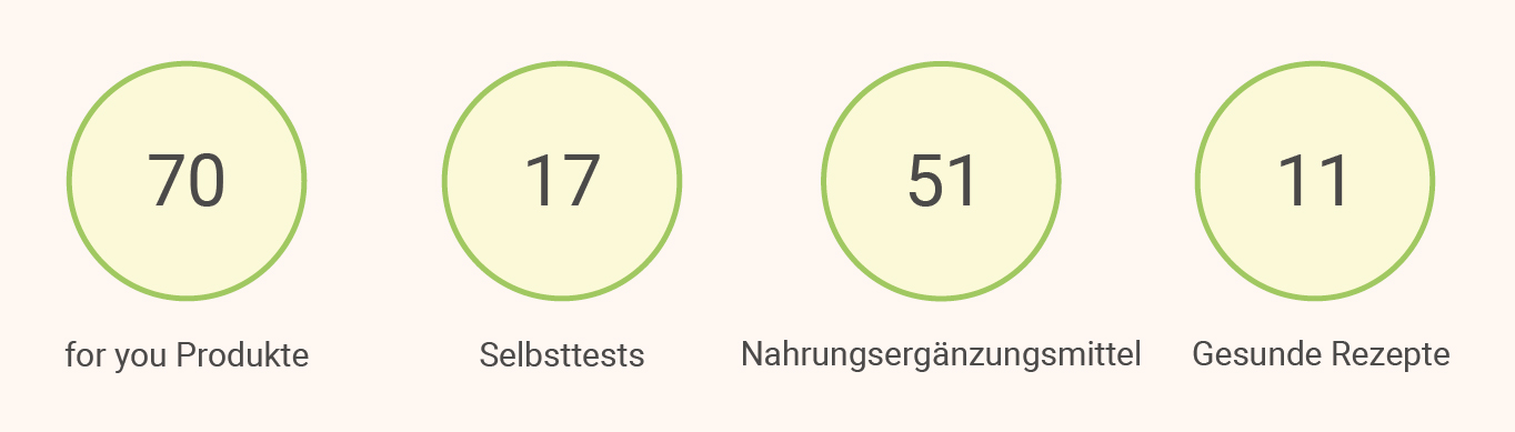 Produktsortiment for you eHealth GmbH for you Produktsortiment