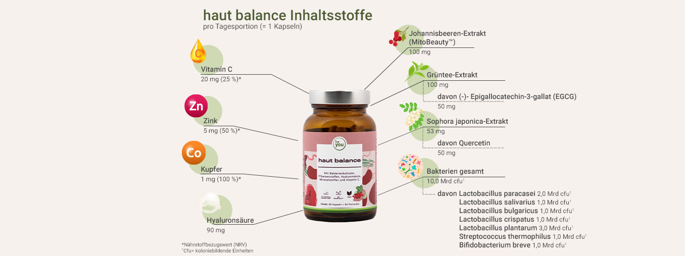 Hautbild verbessern mit haut balance - Inhaltsstoffe