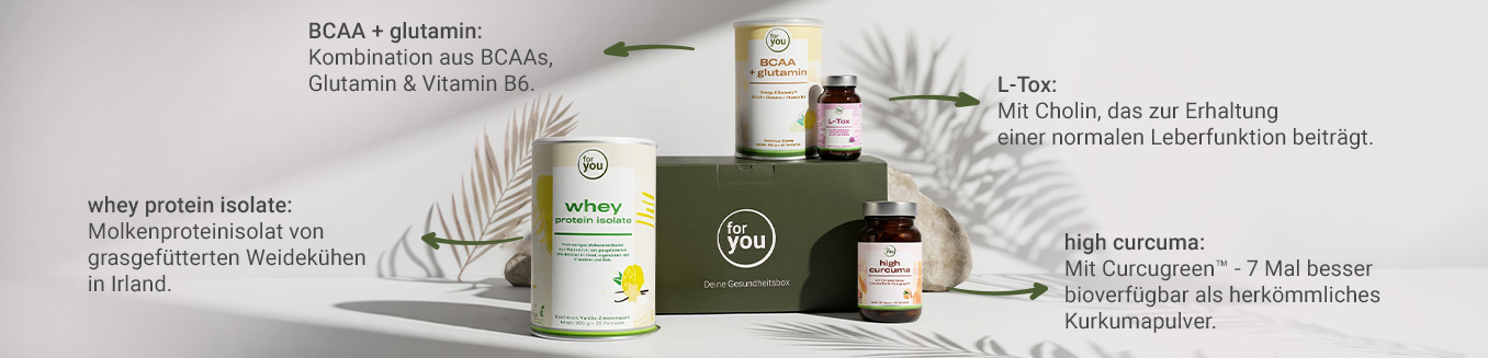 Schaubild zeigt Produkte, welche in der for you Retro Box enthalten sind