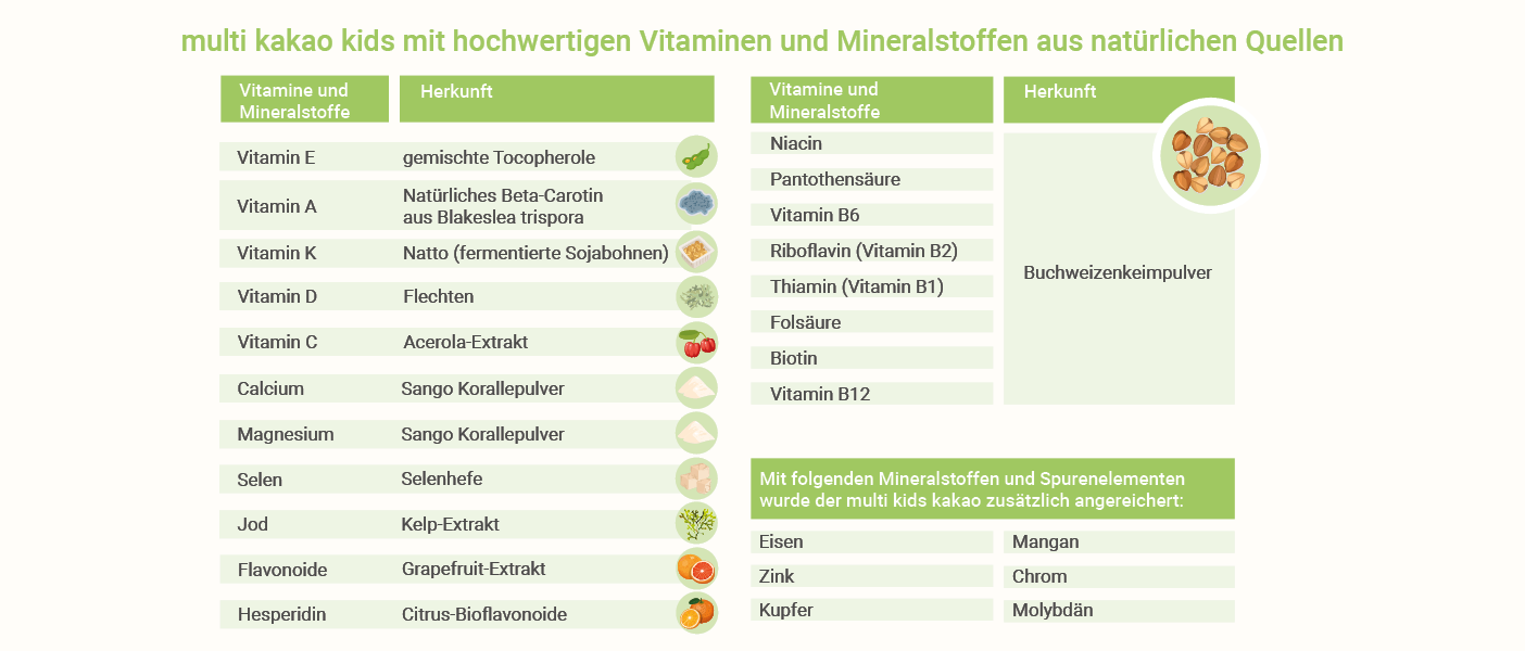 Vitamine für Kinder - Kinderkakao