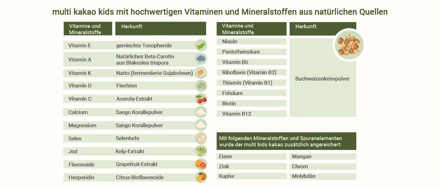 Vitamine für Kinder - Kinderkakao