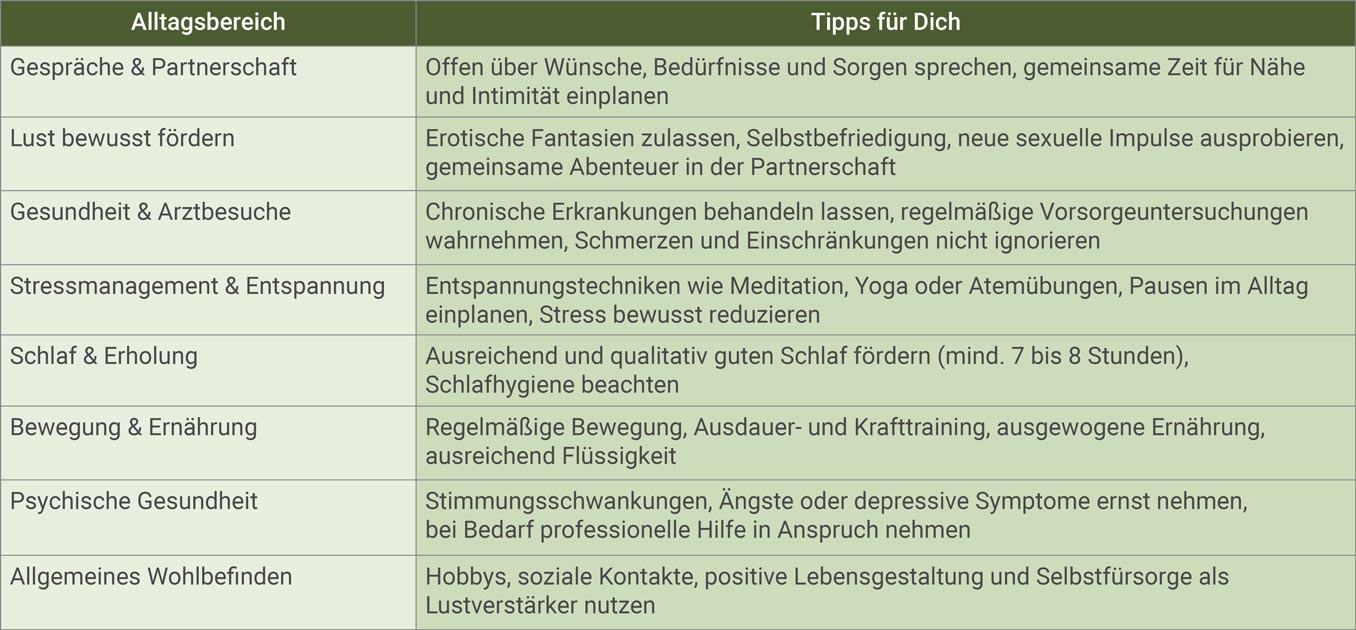 Libidoverlust - Tipps für Dich als Infografik