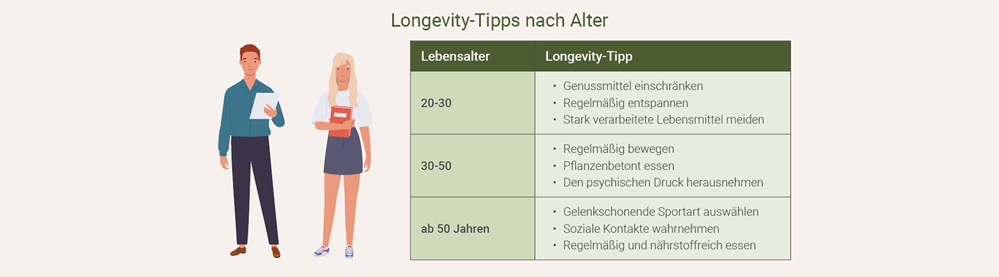 Longevity Tipps Alter