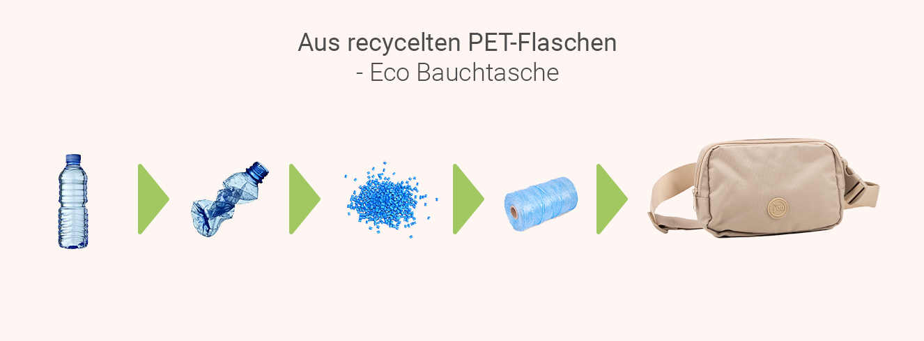 Nachhaltige Bauchtasche aus PET Flaschen