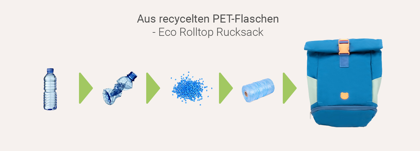 Nachhaltiger Rolltop Rucksack aus PET Flaschen