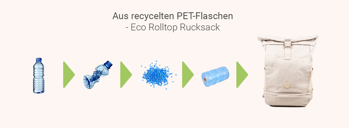Nachhaltiger Rolltop Rucksack aus PET Flaschen