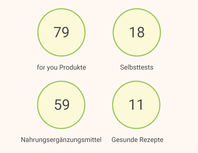 Produktsortiment for you eHealth GmbH for you Produktsortiment